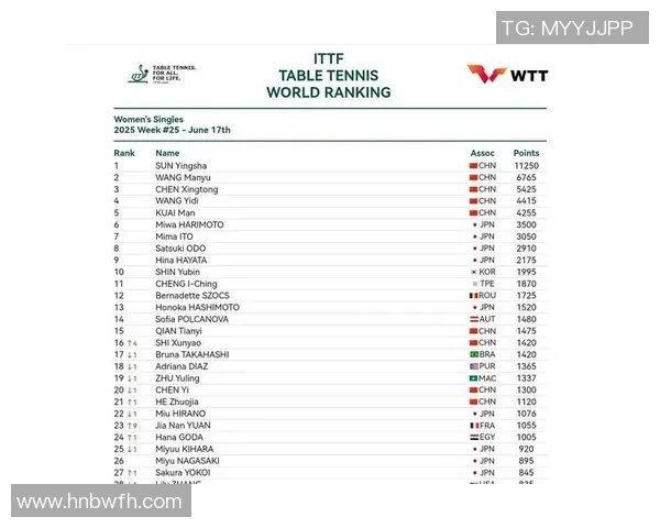 权威发布乒乓球实力榜单揭示顶尖选手排名与实力对比分析