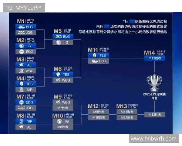 洲际赛最新积分榜BLG凭借90分稳居第一位置
