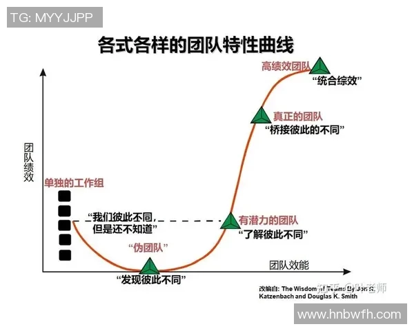 西安篮球队团队协作表现的数据分析与提升策略探讨 西安篮球队团队协作表现的数据分析与提升策略探讨
