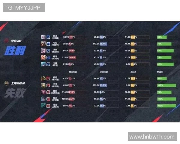 RNG在世界冠军杯积分榜上以53分稳居第一位置展现强劲实力