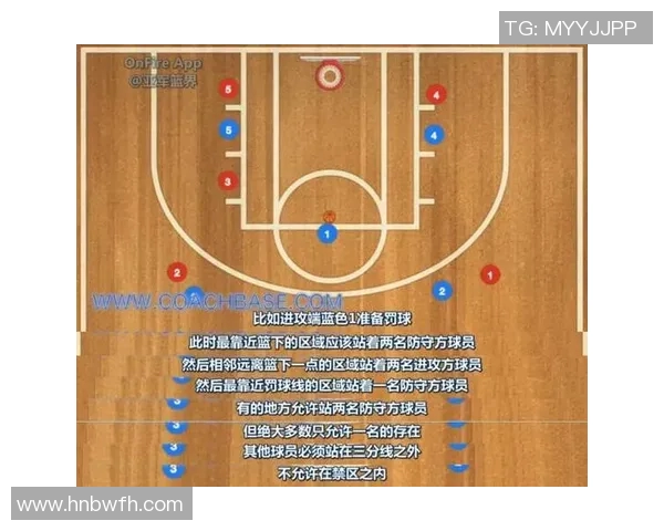 上海篮球队防守表现分析与战术调整探讨