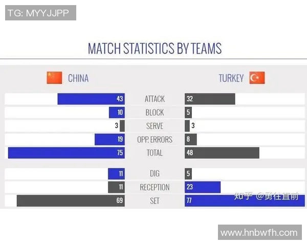 北京排球队力量表现的数据分析与研究探讨