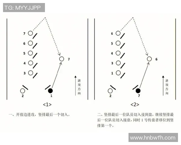 成都飞盘队意识表现的数据分析与战术研究探讨 成都飞盘队意识表现的数据分析与战术研究探讨