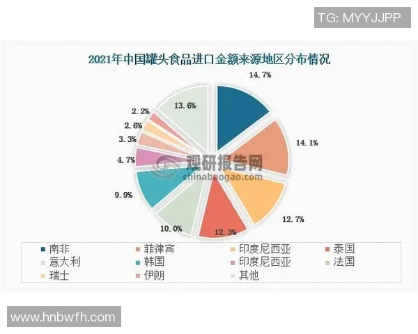 中国与泰国经济发展及社会指标对比分析报告