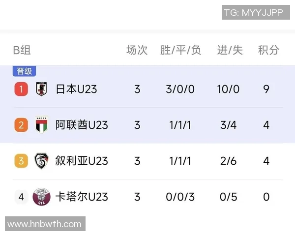 越南与伊朗足球对决前瞻及比分预测分析